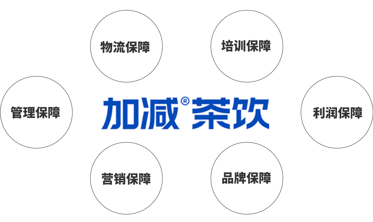 凱發(fā)一觸即發(fā)茶飲加盟優(yōu)勢